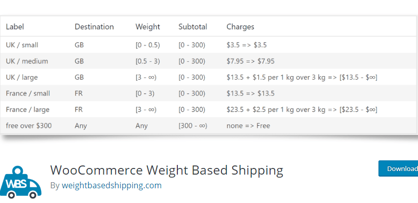 WooCommerce Weight Based Shipping