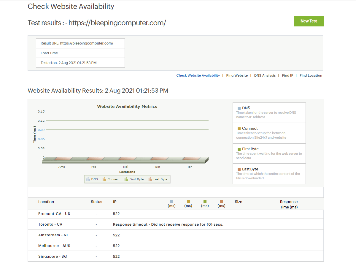 Site 24x7 Sample Site Down